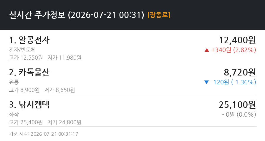 실시간 주가정보